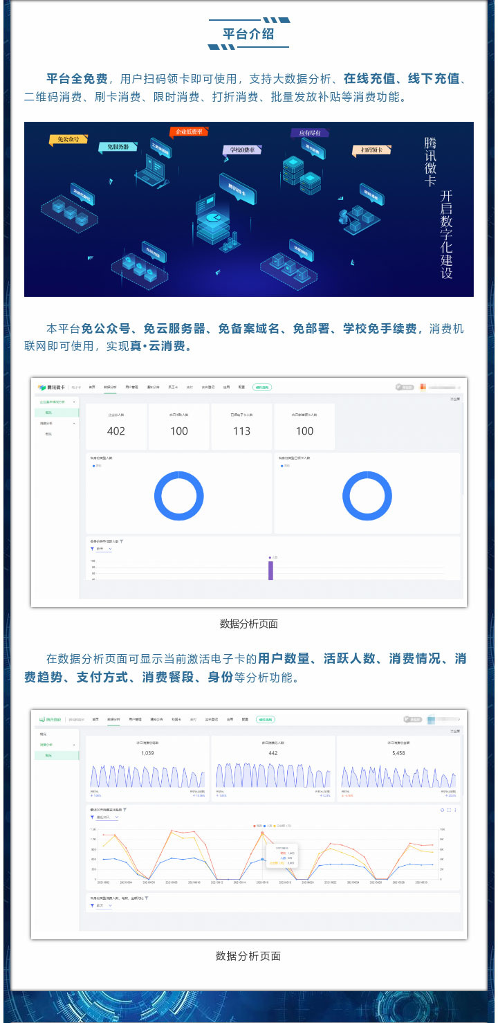 平臺全免費，用戶掃碼領卡即可使用，支持大數據分析、在線充值、線下充值、二維碼消費、刷卡消費、限時消費、打折消費、批量發放補貼等消費功能。